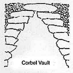 Corbel Vault. The technique of corbelling involves stacking stone so that as it slowly rises it gradually narrows until only a single capstone is left.