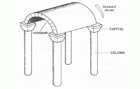 Barrel Vault 