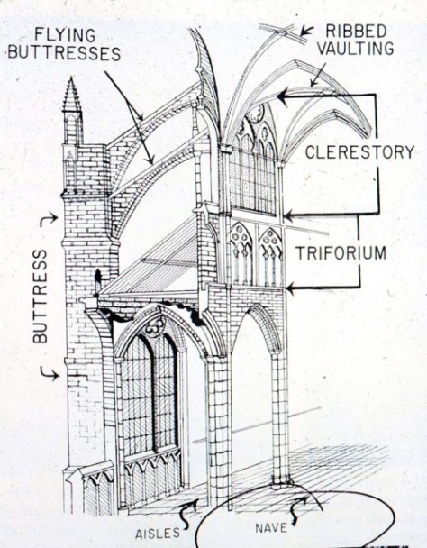 Structure of  Gothic Church Image courtesy of nvcc.edu