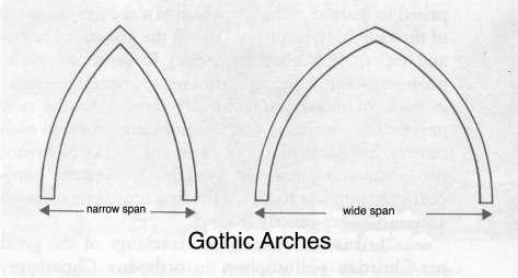 Gothic Arches; Courtesy of Henry .J. Sharpe