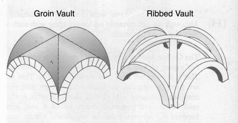 Ribbed Vault; Courtesy of Henry. J. Sharpe.